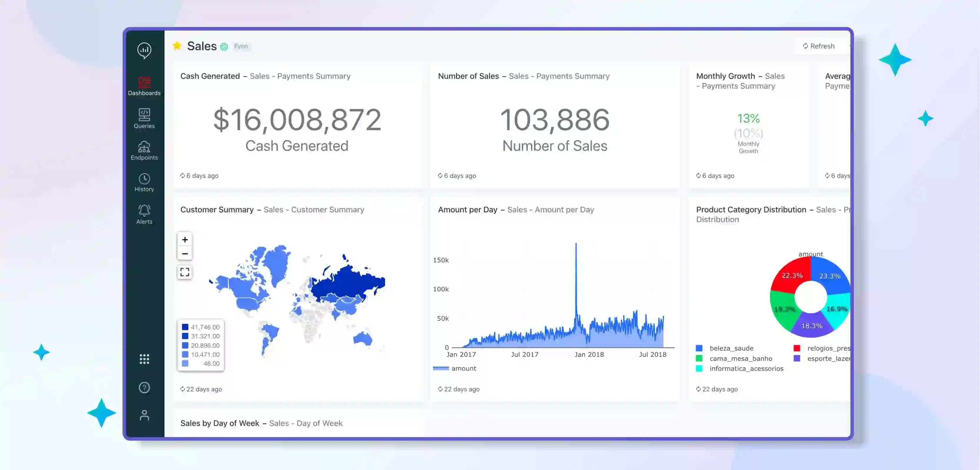 Introducing Databricks SQL Analytics A Conclusiv